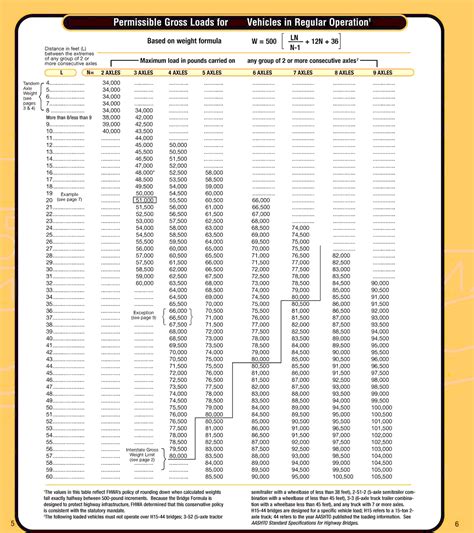 oklahoma size and weight laws.